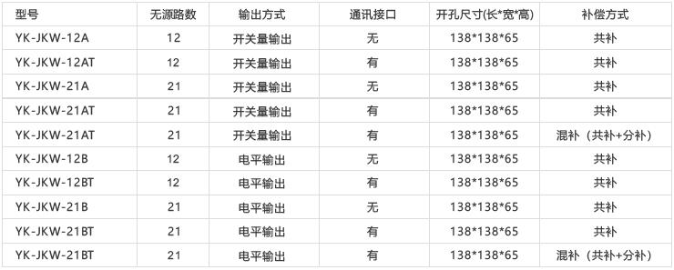 ⽆功补偿控制器3.jpg