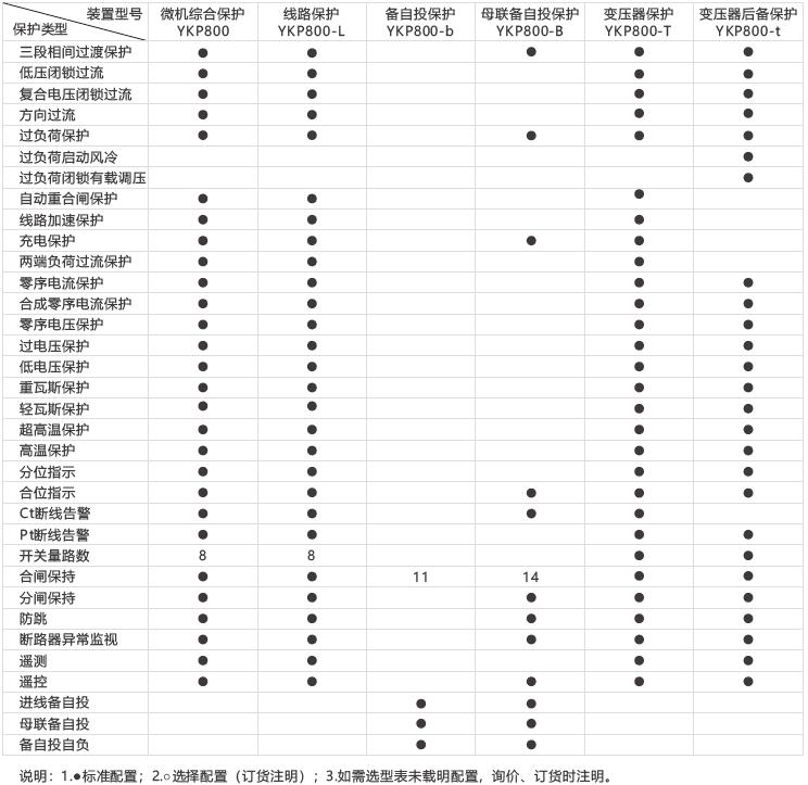 YKP800微机保护测控装置4.jpg