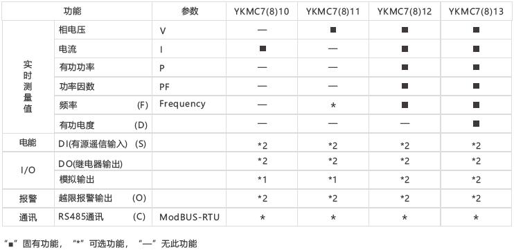 YKMC810710单相电力参数测量仪3.jpg